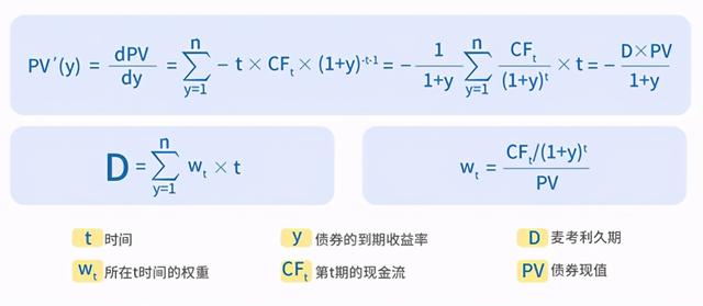 久期是什么，久期是什么对什么的敏感性（债市科普进阶篇&amp;lt;三&amp;gt;）