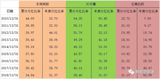 6227开头是什么银行卡，622203开头是什么银行（准备抄底这只白马蓝筹的童鞋们）