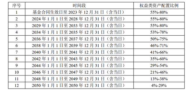 年化利率15%是多少利息，年化15%是多少利息（关于公募基金养老）