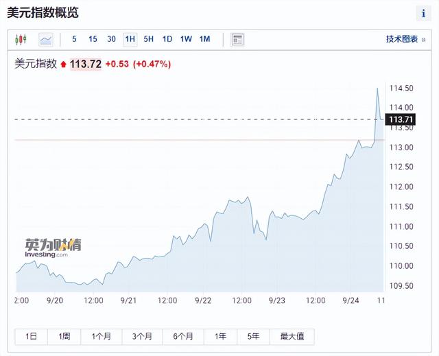 央行提高法定存款准备金率，央行提高法定存款准备金率,商业银行信用扩张能力（央行上调外汇风险准备金率20%）