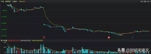 送股的股票哪里来的，公司送的股票哪里来的（股票中10送3）