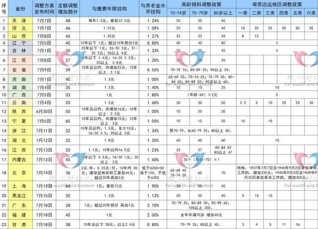 养老金比例，公办学校养老金比例（海南省2022年调整方案）