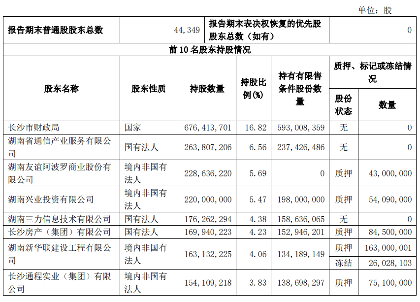 长沙银行五一上班吗，长沙银行什么时候上班（长沙银行三季度净利润增长13.3%）