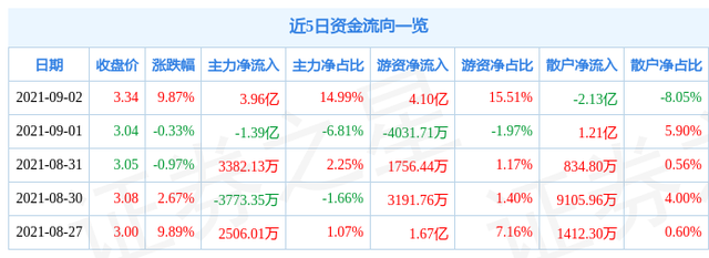 什么是和邦生物股，什么是和邦生物股权（9月2日和邦生物涨停分析）