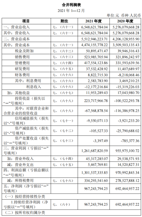 税金及附加怎么算，计提税金及附加怎么算（以绝味食品为例介绍财务数据——税金及附加、各大费用）