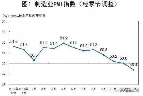 50线什么意思，50线如何确定（荣枯线以上和荣枯线以下代表着什么）