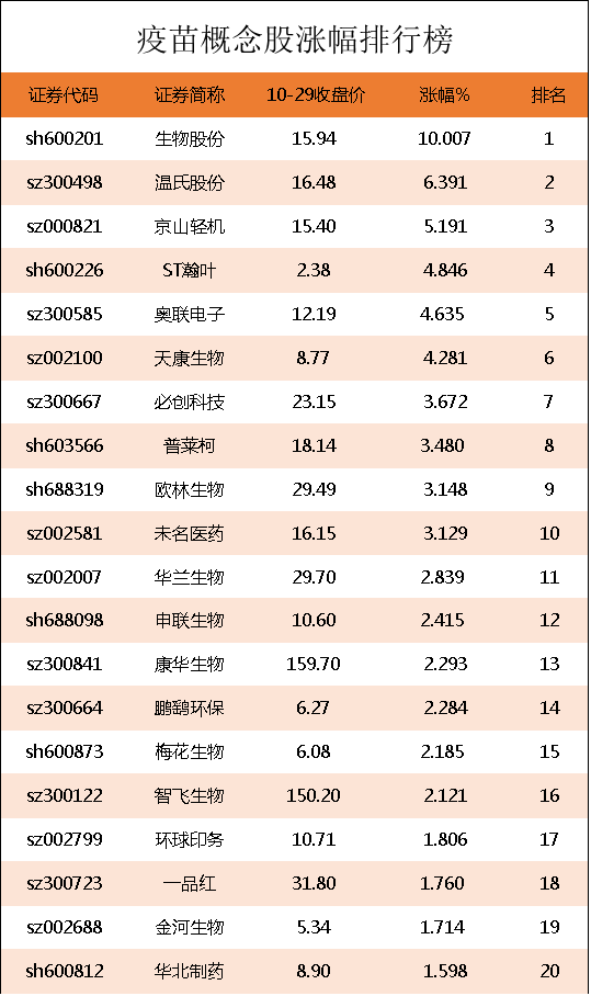 油页岩概念股（疫苗上市公司龙头股票有哪些）