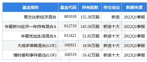 爱玛科技股，爱玛科技什么时候上市（5月5日爱玛科技盘中创60日新高）