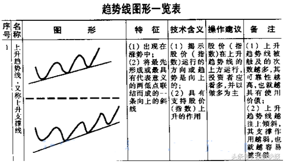 怎么看股票走势图以及分析（学会可判断买入卖出时机&amp;amp;lt;图&amp;amp;gt;）