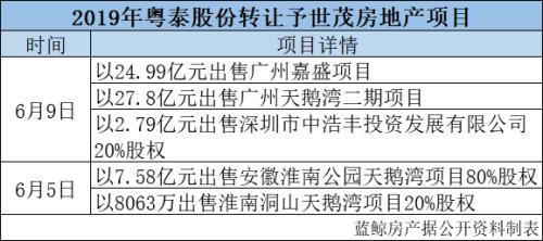 粤泰股份最新消息（“接盘侠”世茂房地产施救还是捡漏）