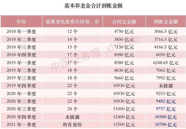 养老金股票，养老金入市买什么股（1.07万亿元基本养老金到账运营）