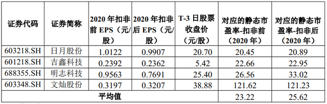 新股申购流程,如何申购新股流程（宏德股份、新特电气、经纬恒润）