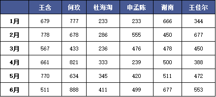 excel如何绘制折线图，excel折线图（干货丨3分钟学会用Excel制作显现动态折线图）