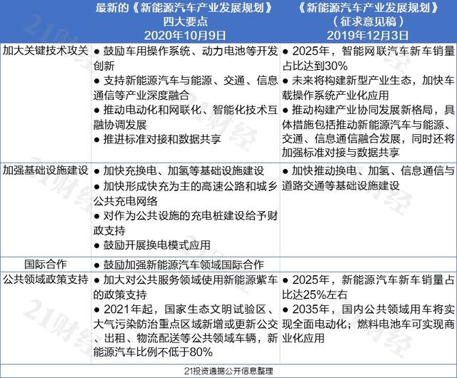 新能源汽车股票龙头股（券商建议重点关注这13只龙头股）