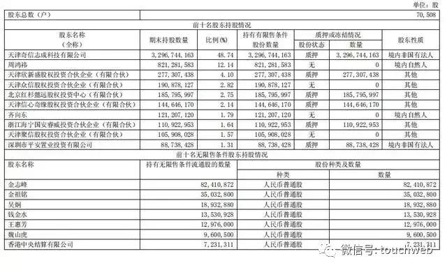 周鸿祎谈360股价，360周鸿祎身价（但周鸿祎没有面临爆仓风险）