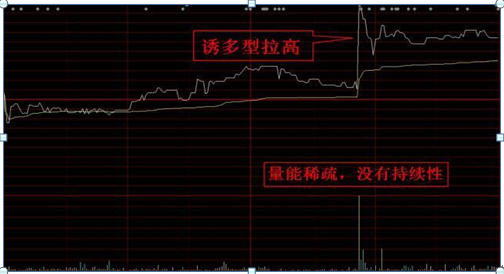 sd股票是什么意思，股票sd是什么意思（因为他们连“开盘就冲3和5）