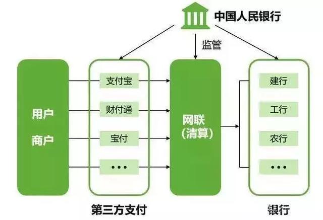 特约商户扣款怎么追回，如何追回特约商户的扣款（钱被骗了该如何追回来）