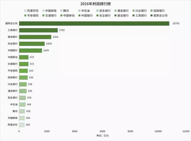 烟草税一年收入多少亿，烟草税一年1000多亿（烟草每年纳税超万亿）