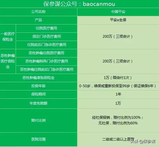 平安百万医疗险保险介绍，平安 百万医疗险（平安e生保&amp;lt;2018版&amp;gt;）