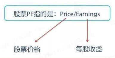 市盈率是什么意思，炒股最好用的6个指标（看不懂还是退出股市吧）