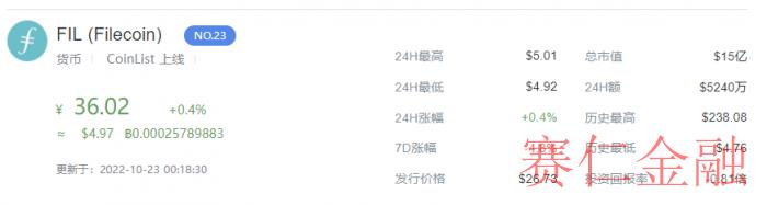 fil的最新相关信息-FIL币今日价格行情走势图&nbsp;!