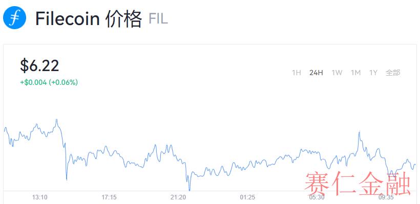 OK交易所FIL最新价格_FIL币实时动态